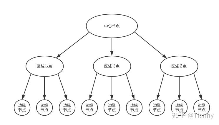 cdn绘画  第1张