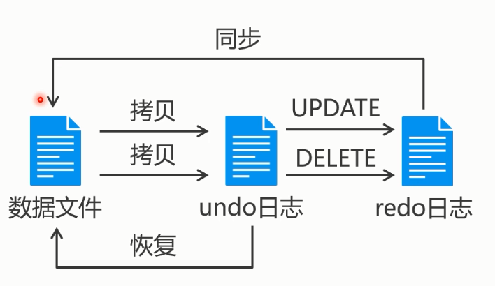 从日志恢复数据库  第1张