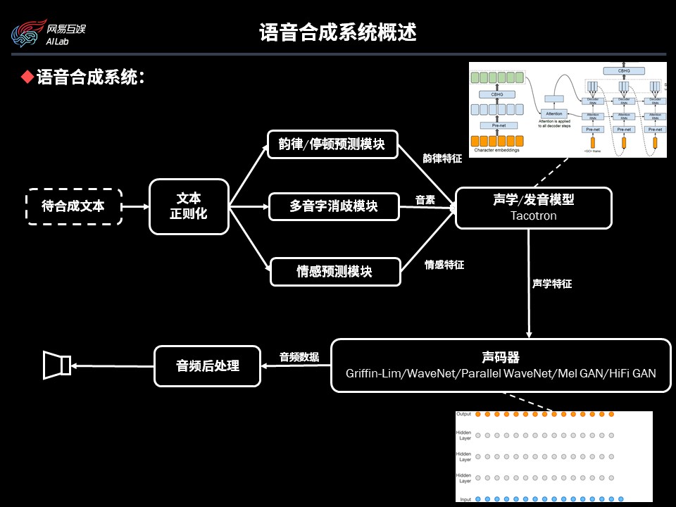 从意向到语音的合成  第1张