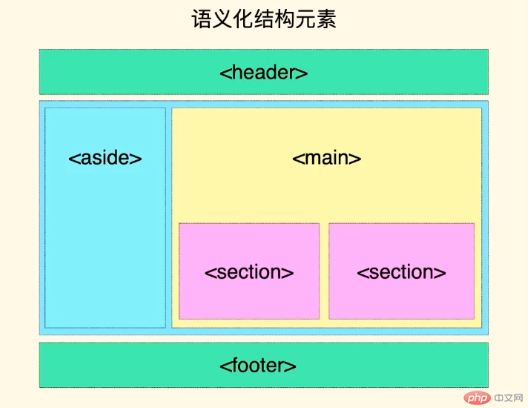 如何运用纯语义化XHTML和CSS设计高效表单？