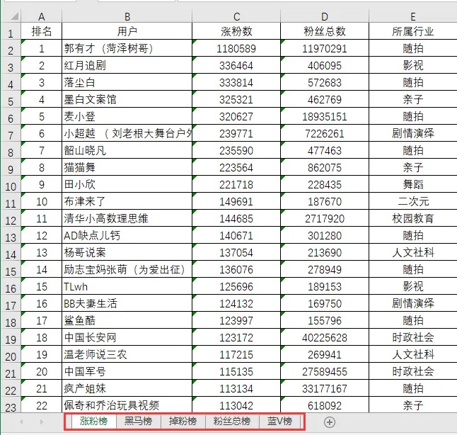 5118大数据如何揭示抖音、快手和小红书的内容趋势？
