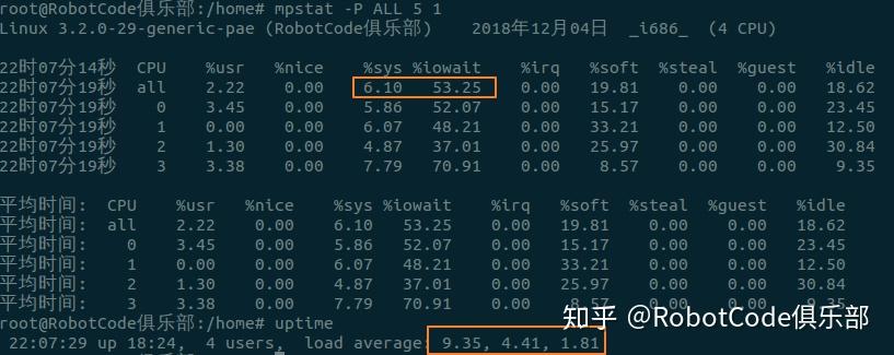如何在32位Linux系统上优化性能？