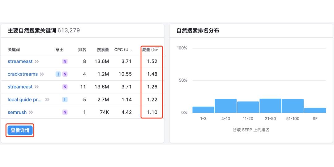 SEMrush工具的全面解析，它究竟能为数字营销带来什么？