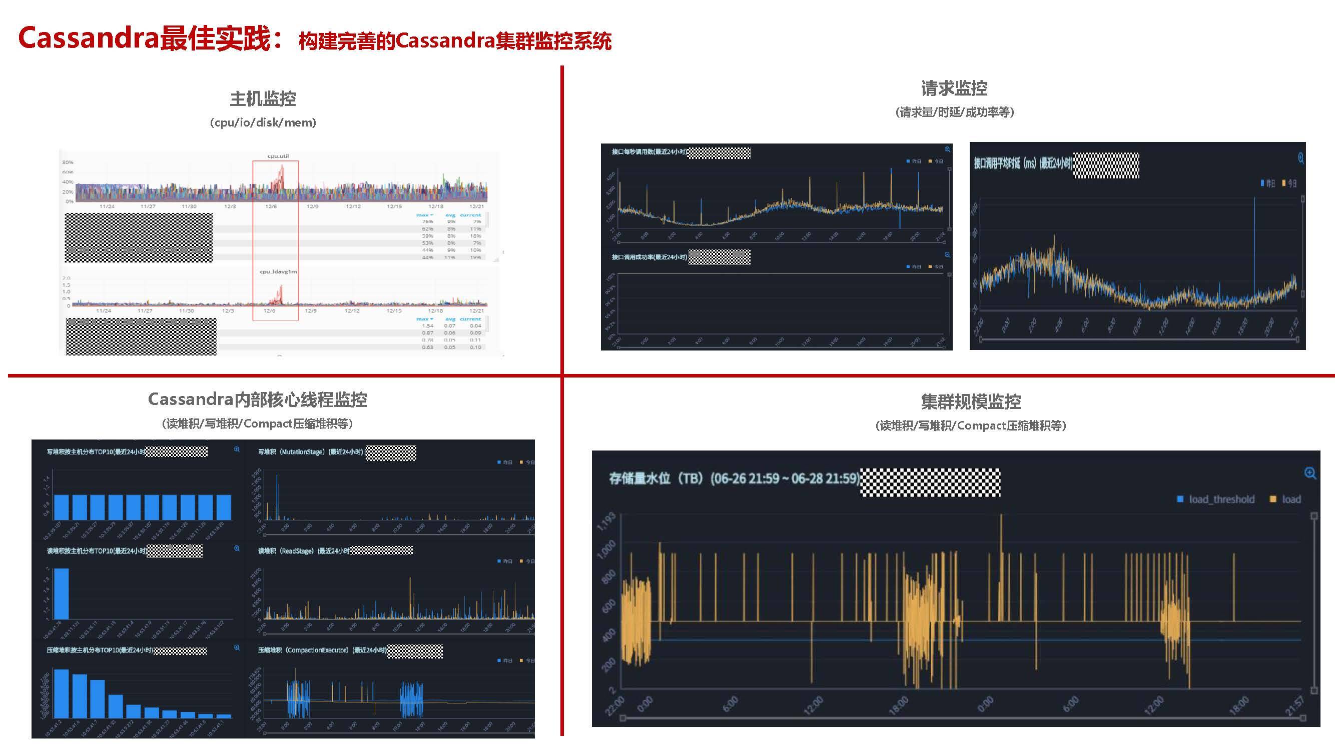 Cassandra在大规模部署中的最佳实践是什么  第1张