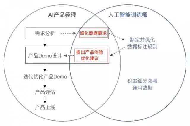 人工智能如何助力个人品牌塑造？五大策略揭秘
