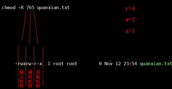 如何实现高效的Linux无锁队列游标机制？  第1张
