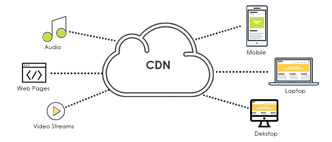 oops cdn  第1张