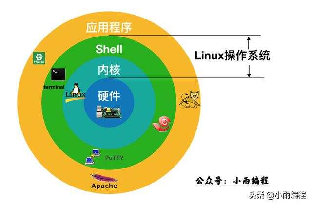 i3处理器能否流畅运行Linux操作系统？