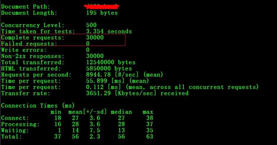 如何高效地装配一台Linux服务器？  第1张