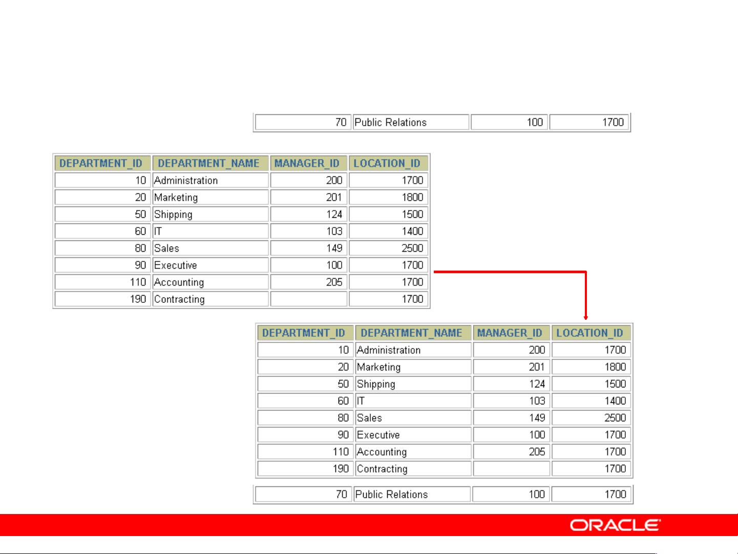 oracle中dba_tables