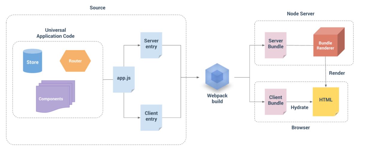 Angular4 服务器端开发指南 (angular4 服务器端)