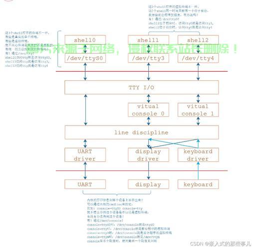 如何在Linux中有效管理和解析串口数据流？  第1张