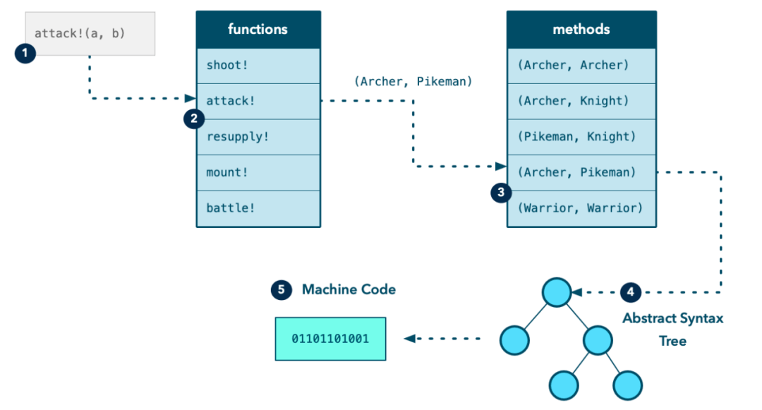 如何在JavaScript中使用Map对象进行取值以及理解Auth Token的取值方法？
