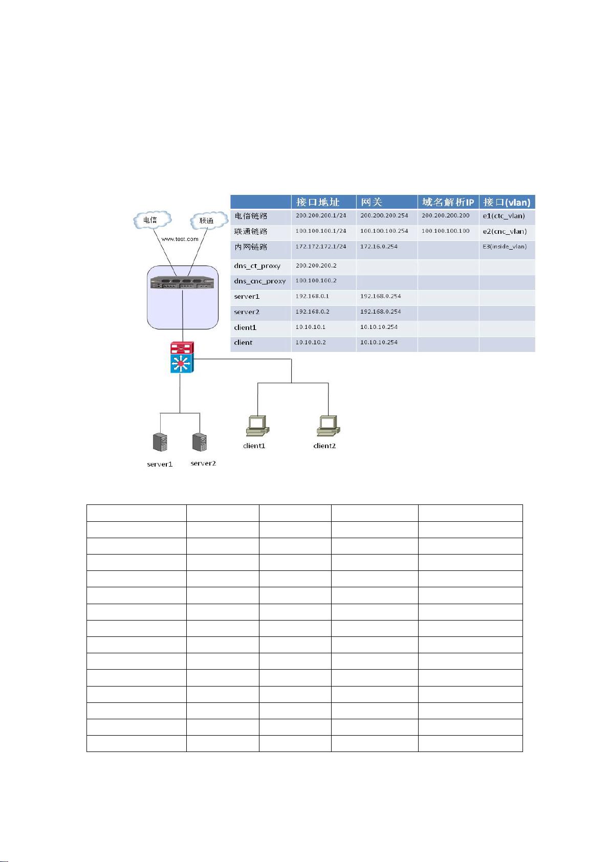 a10负载均衡web页面  第1张