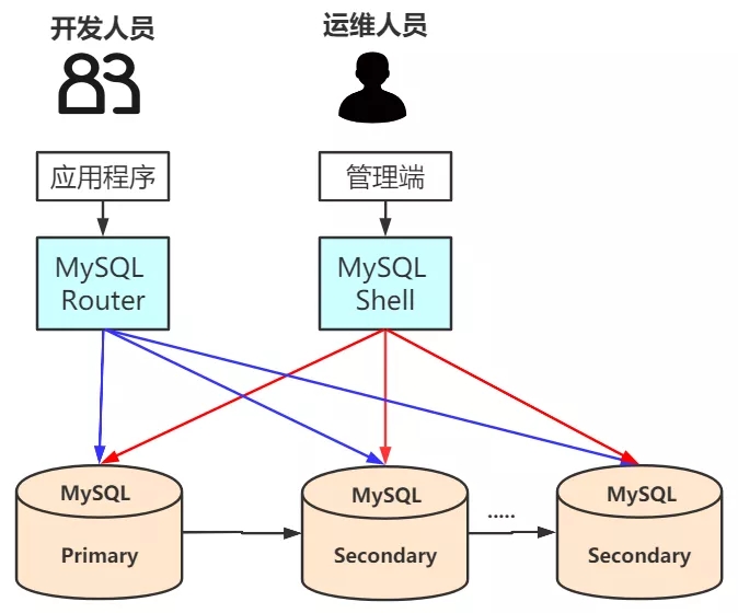MySQL注入攻击如何影响CI框架安全