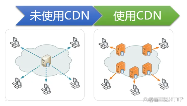 公网cdn  第1张
