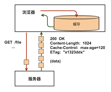 缓存服务器的原理是什么
