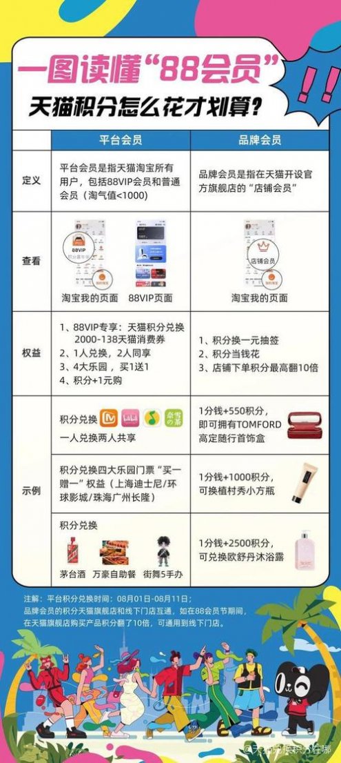 天猫积分有什么用？  第1张