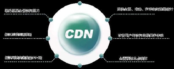 CDN酶  第1张