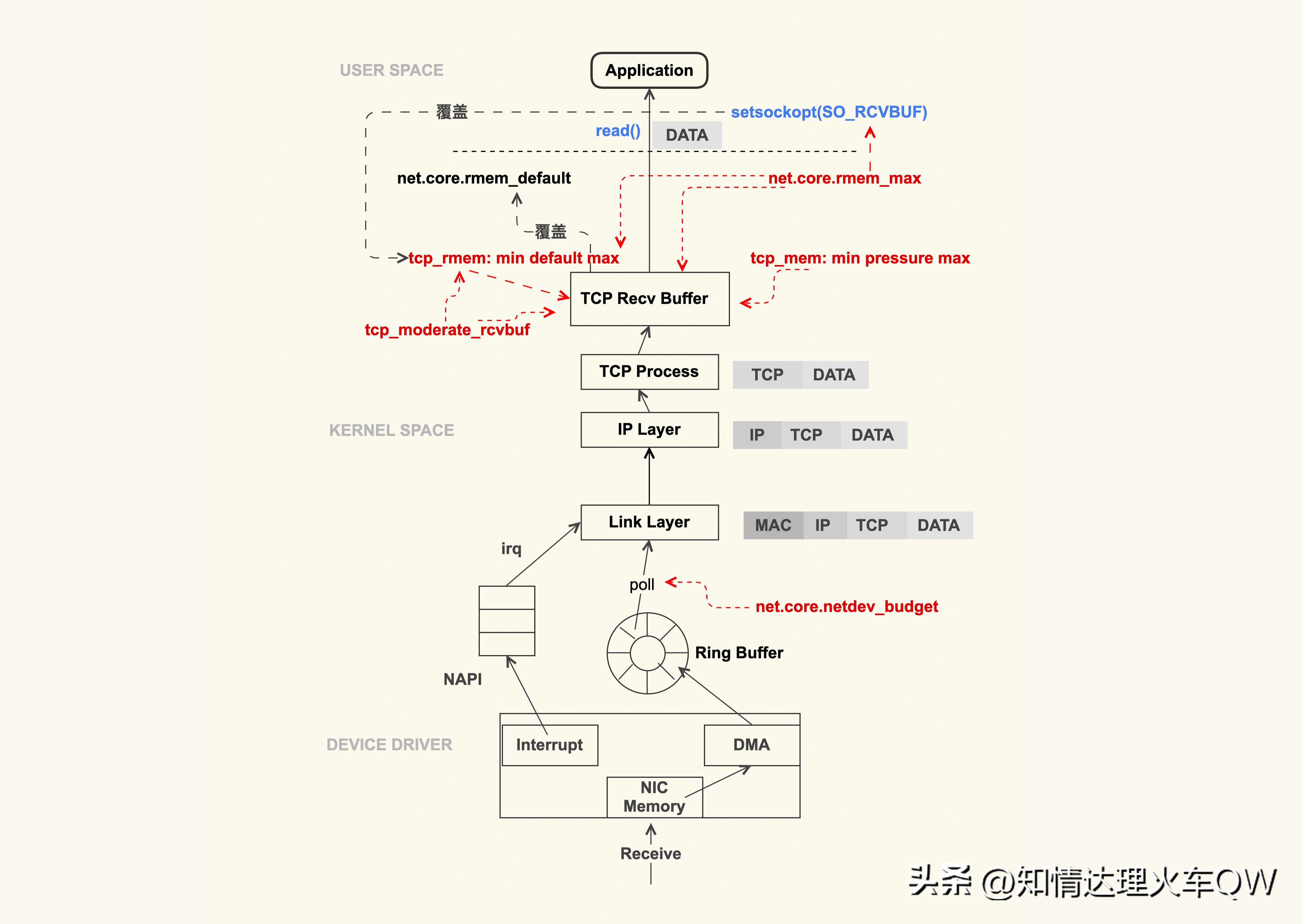 如何有效地记录和分析Linux系统的网络连接状态变化？