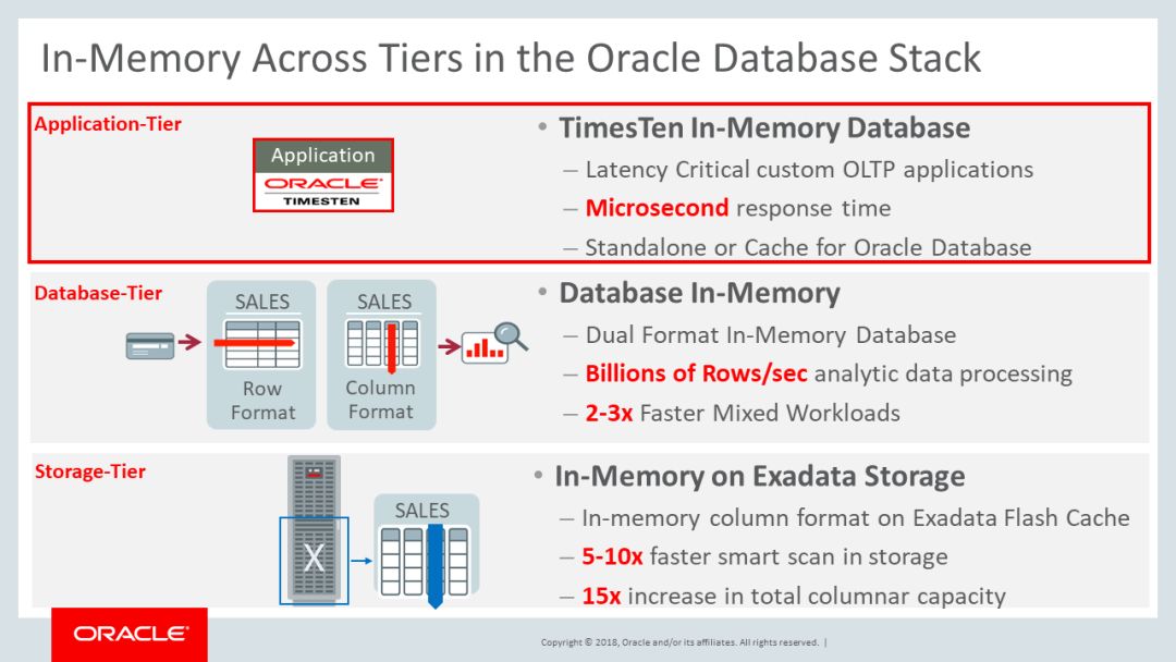 Oracle BLINK点亮数据库的精彩未来  第1张