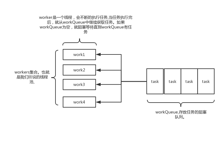 Oracle Job队列有效把握任务优先级  第1张