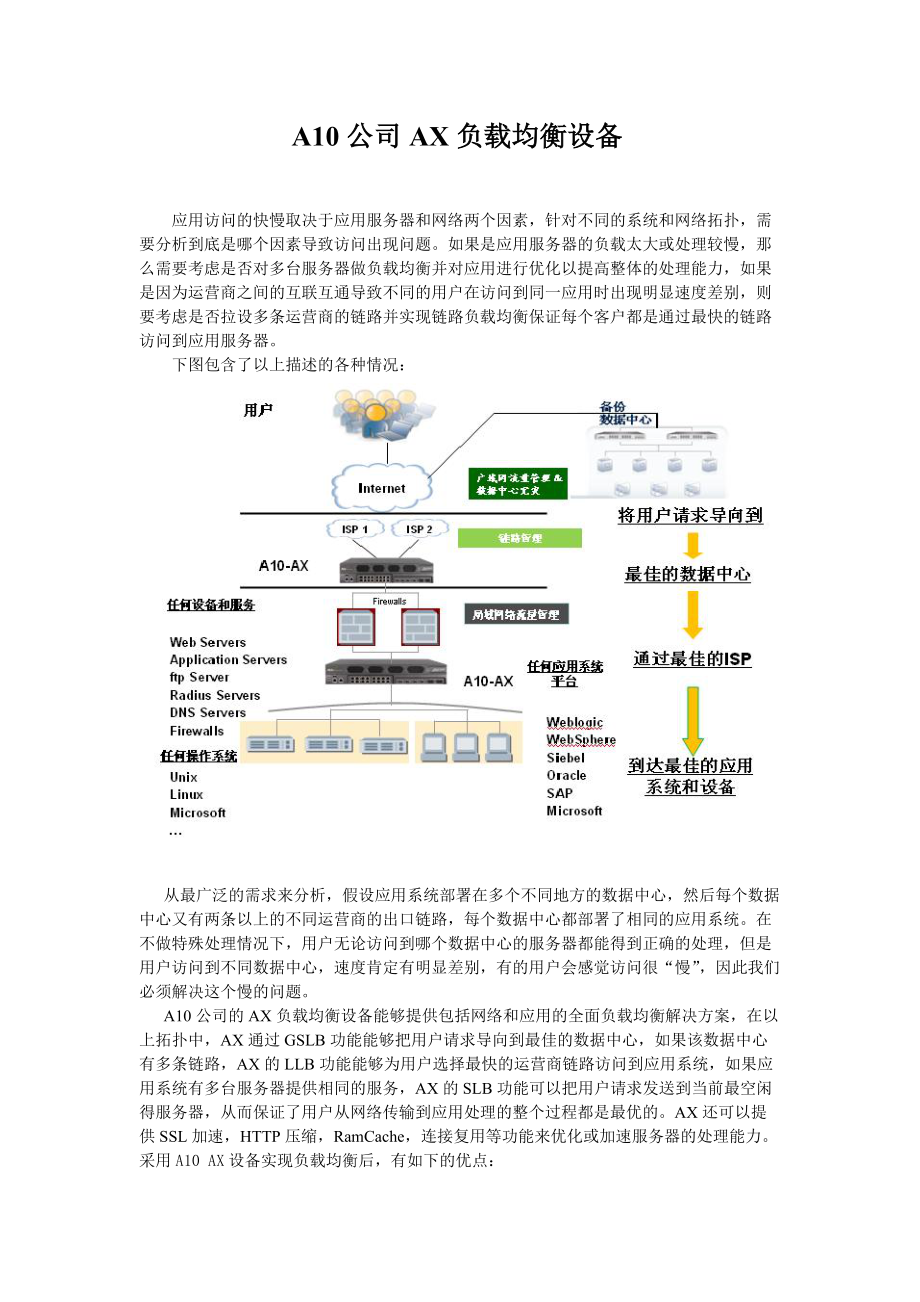 a10负载均衡一般多重