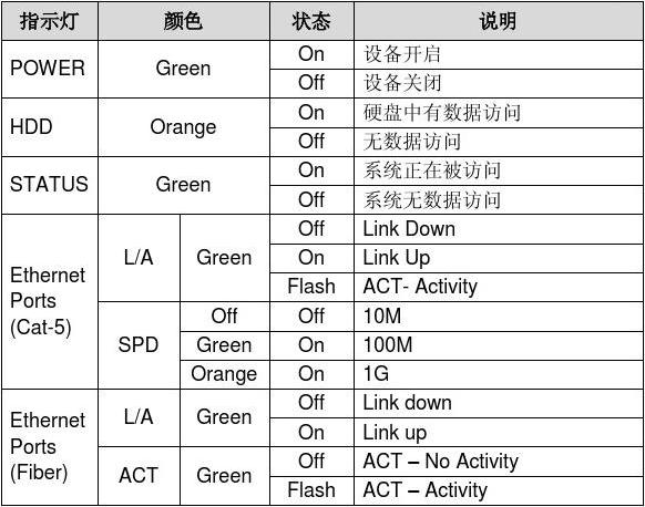 A10负载均衡器查看版本命令  第1张