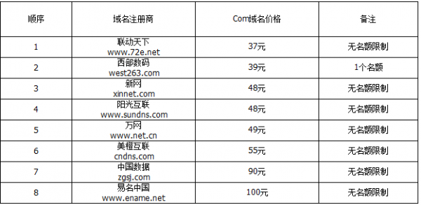 聚名网服务评价与域名注册费用详解