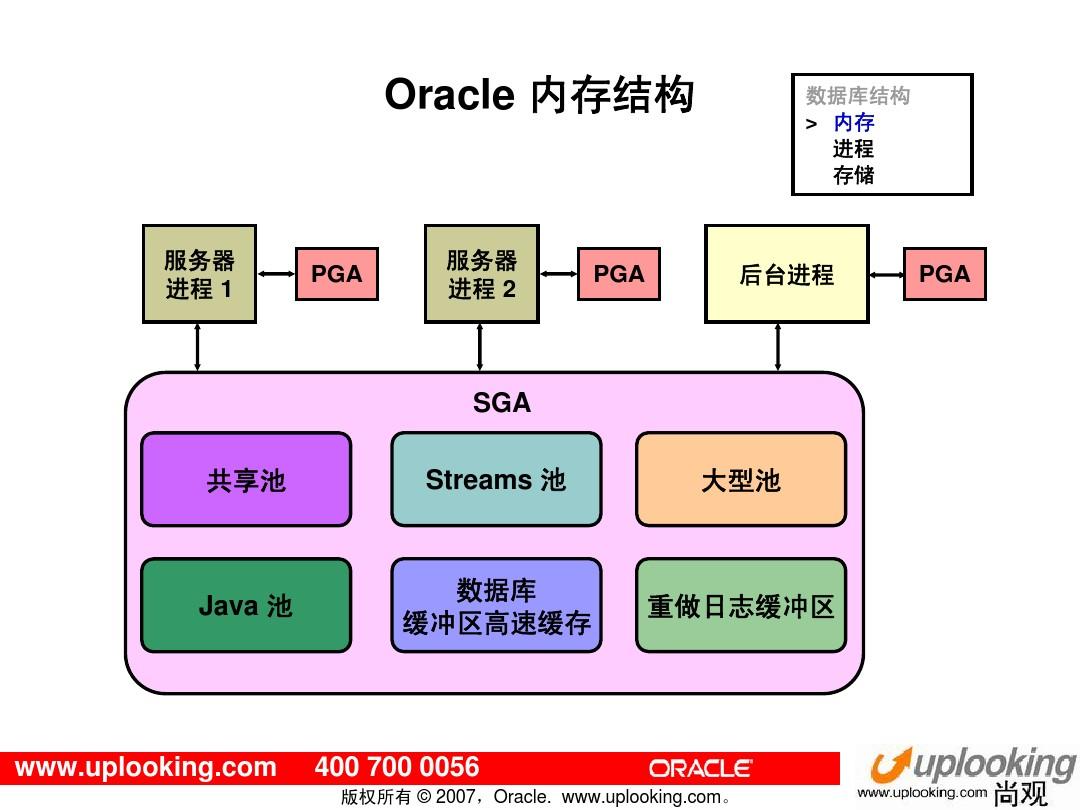 深入浅出Oracle数据库管理