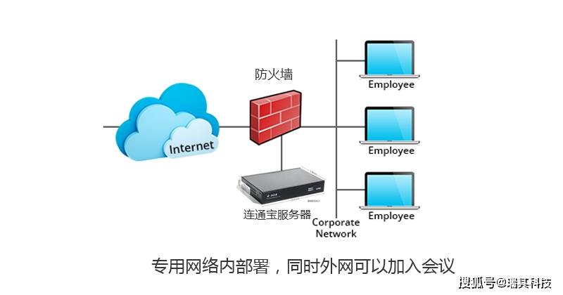已购会议终端接入账号后，还需额外购买并发服务吗？  第1张