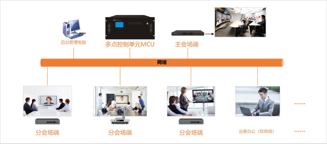 远程视频会议系统的预算与现场后台协同功能的成本解析  第1张