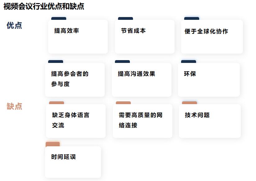 如何评估音视频会议系统市场价值并实现高效音视频切换？  第1张