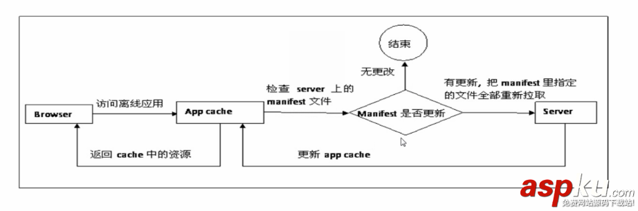 如何在html中插入流程图  第1张