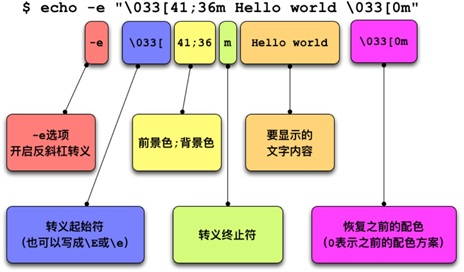 如何在Linux系统中实现颜色拾取功能？  第1张