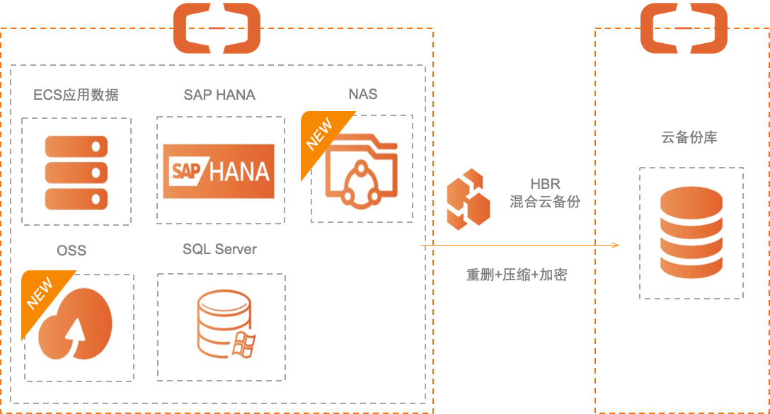 Alma Linux支持哪些数据库系统  第1张