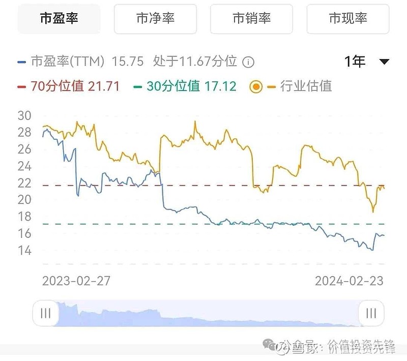 cdn市盈率  第1张