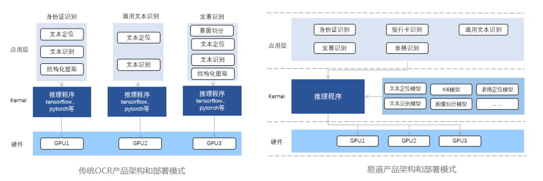 Zabbix监控深度学习平台中的服务依赖关系  第1张