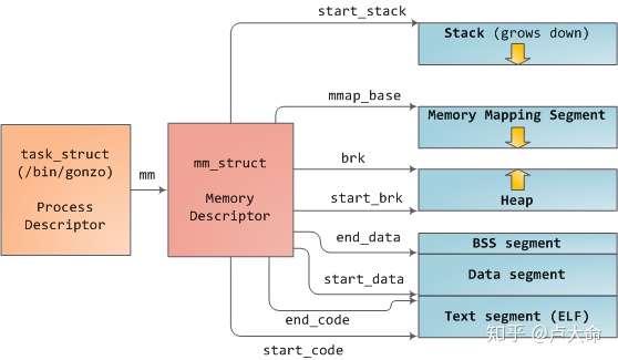 Linux内核的核心机制是如何实现高效的进程管理和内存调度的？