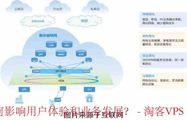 如何有效设置云服务网站模板以优化用户体验？  第1张