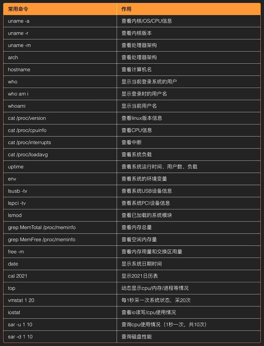 如何在Linux系统中查找快捷键列表？  第1张