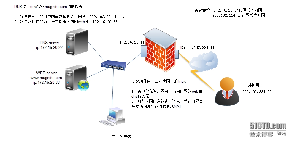 如何搭建海外服务器  第1张