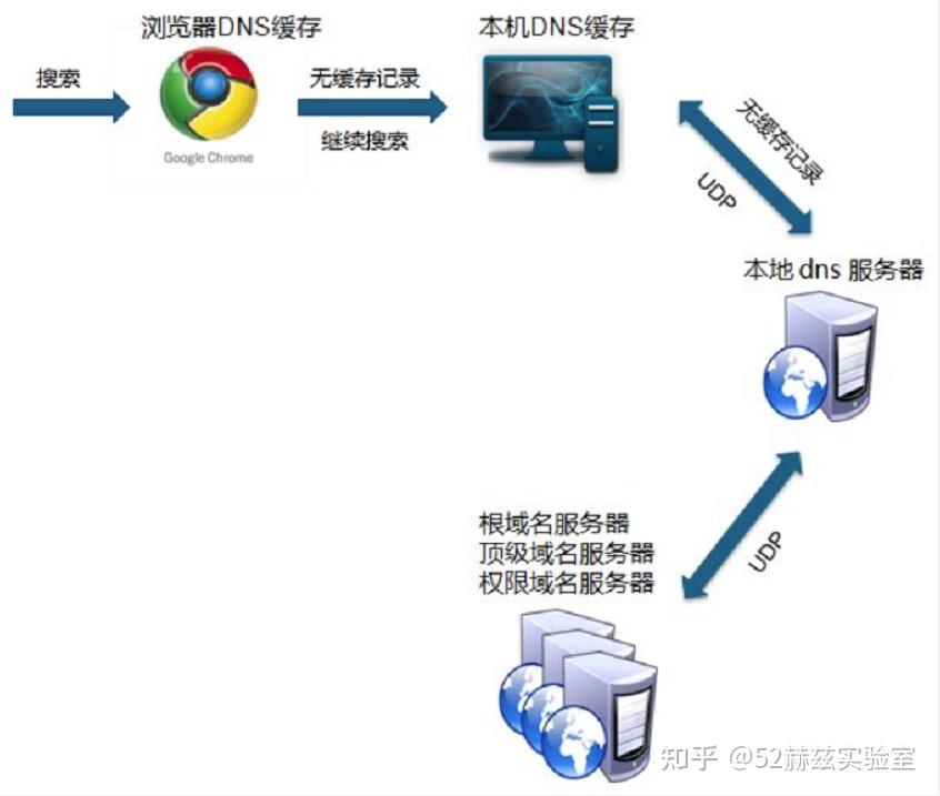 域名和云服务器的概念及其删除功能的含义是什么？  第1张
