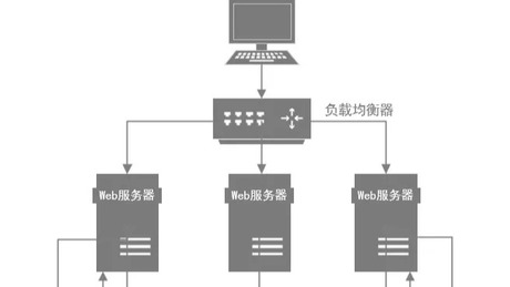 远程MySQL服务器托管服务如何优化财务数据管理？  第1张