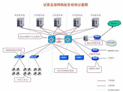 如何合法搭建网络通讯服务器？
