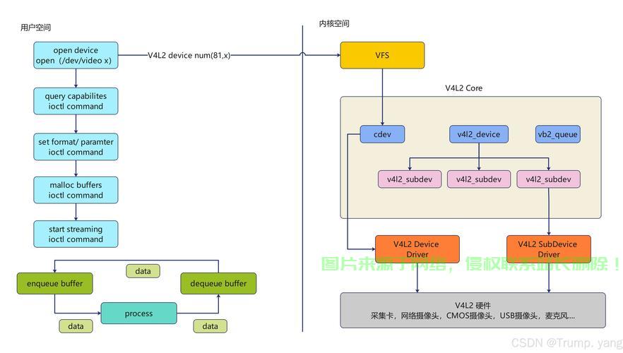 如何有效管理Linux系统中的中间件？
