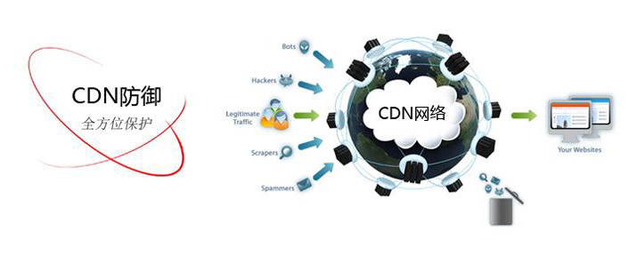 封丘cdn
