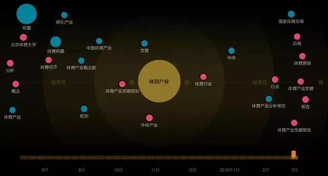 非传统风格意见领袖是如何从小众市场走向主流影响力的？