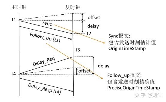 如何在Linux系统中精确控制时间？  第1张