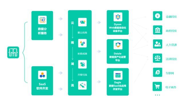 大数据如何革新我们的应用体验？  第1张
